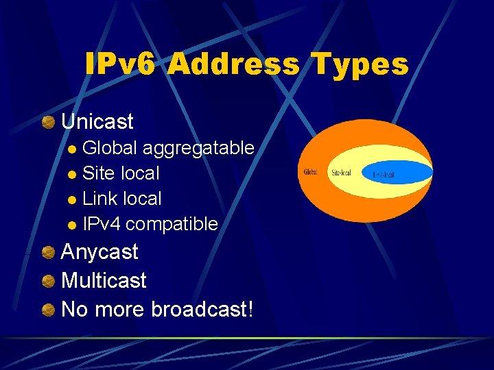 IPv 6 Address Types Unicast Global aggregatable l Site local l Link local l