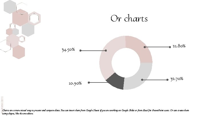 Or charts 34. 50% 10. 90% 21. 80% 32. 70% SLIDESMANIA. COM Charts are