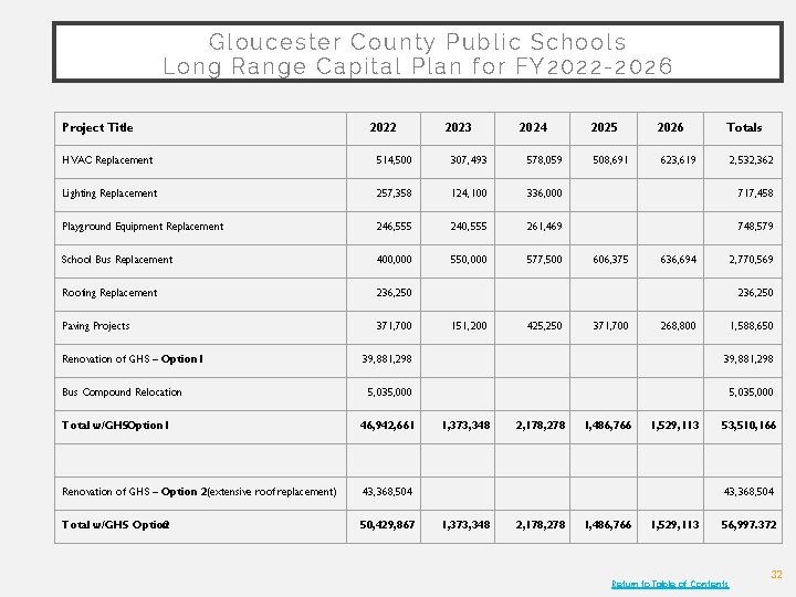 Gloucester County Public Schools 2021 2022 FY 22