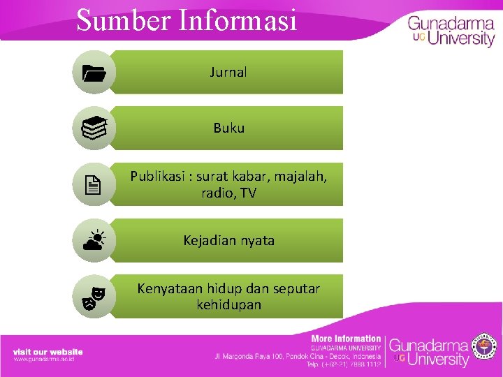 Sumber Informasi Jurnal Buku Publikasi : surat kabar, majalah, radio, TV Kejadian nyata Kenyataan