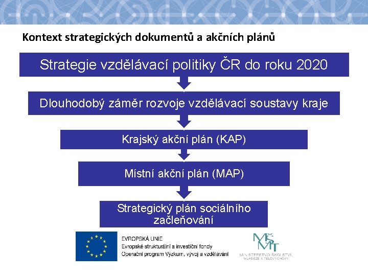 Kontext strategických dokumentů a akčních plánů Strategie vzdělávací politiky ČR do roku 2020 Dlouhodobý