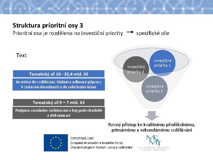 Struktura prioritní osy 3 Prioritní osa je rozdělena na investiční priority specifické cíle Text