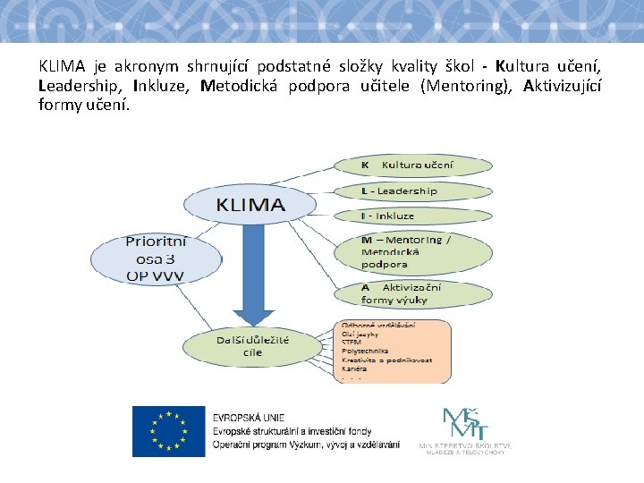 KLIMA je akronym shrnující podstatné složky kvality škol - Kultura učení, Leadership, Inkluze, Metodická