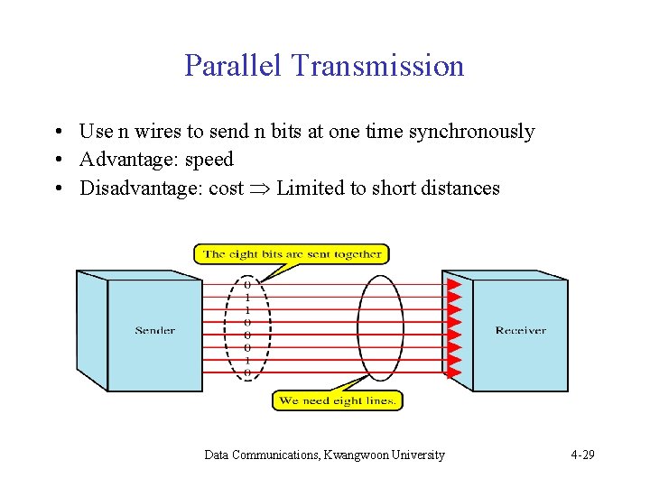 Parallel Transmission • Use n wires to send n bits at one time synchronously Parallel Transmission • Use n wires to send n bits at one time synchronously