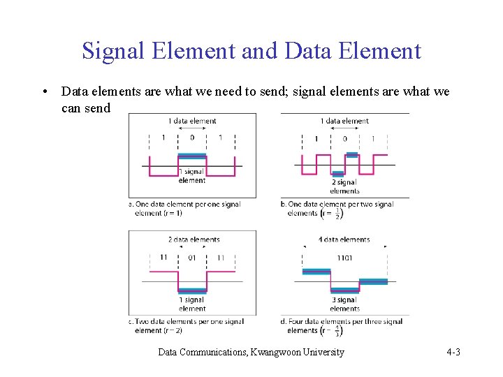 Signal Element and Data Element • Data elements are what we need to send; Signal Element and Data Element • Data elements are what we need to send;