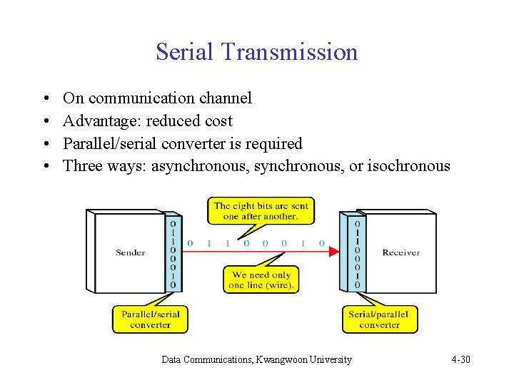 Serial Transmission • • On communication channel Advantage: reduced cost Parallel/serial converter is required Serial Transmission • • On communication channel Advantage: reduced cost Parallel/serial converter is required