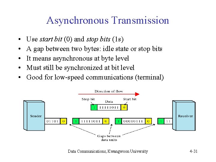 Asynchronous Transmission • • • Use start bit (0) and stop bits (1 s) Asynchronous Transmission • • • Use start bit (0) and stop bits (1 s)