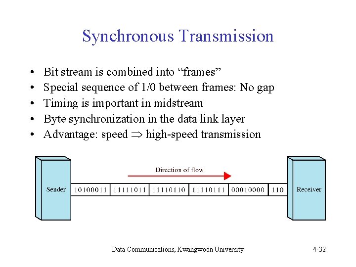 Synchronous Transmission • • • Bit stream is combined into “frames” Special sequence of Synchronous Transmission • • • Bit stream is combined into “frames” Special sequence of