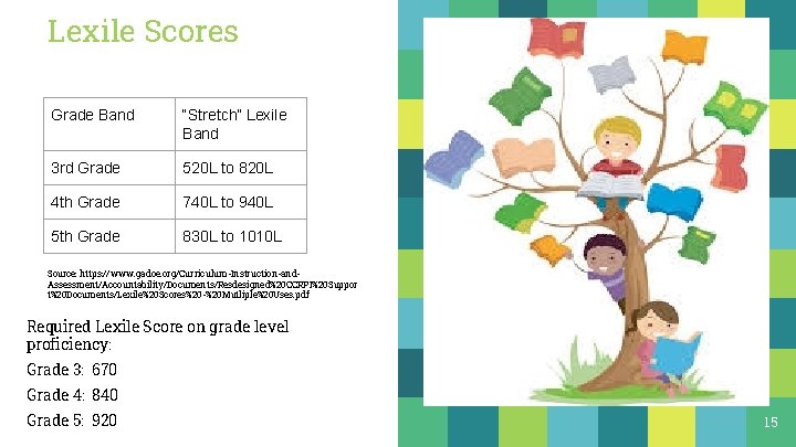 Lexile Scores Grade Band “Stretch” Lexile Band 3 rd Grade 520 L to 820 Lexile Scores Grade Band “Stretch” Lexile Band 3 rd Grade 520 L to 820