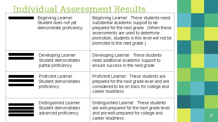 Individual Assessment Results Beginning Learner Student does not yet demonstrate proficiency Beginning Learner: These Individual Assessment Results Beginning Learner Student does not yet demonstrate proficiency Beginning Learner: These