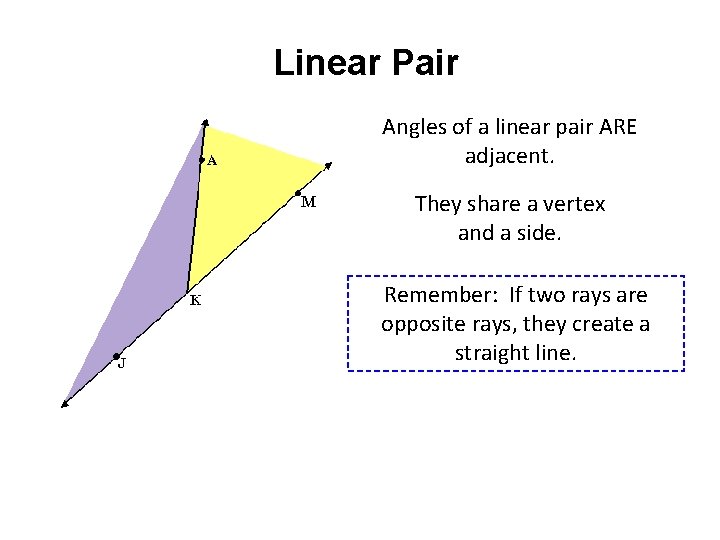 Linear Pair Angles of a linear pair ARE adjacent. They share a vertex and Linear Pair Angles of a linear pair ARE adjacent. They share a vertex and