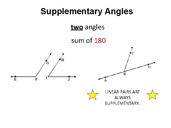 Supplementary Angles two angles sum of 180 LINEAR PAIRS ARE ALWAYS SUPPLEMENTARY. Supplementary Angles two angles sum of 180 LINEAR PAIRS ARE ALWAYS SUPPLEMENTARY.