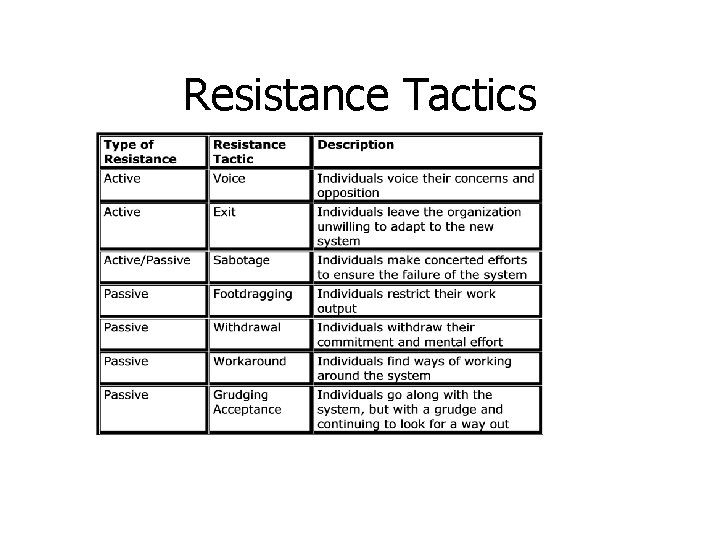 Resistance Tactics 