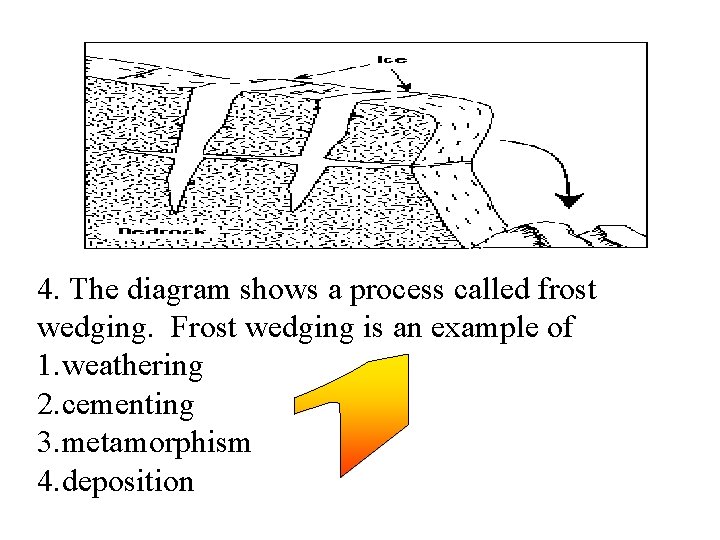 4. The diagram shows a process called frost wedging. Frost wedging is an example
