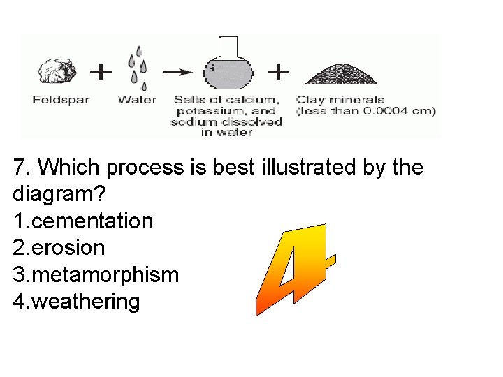 7. Which process is best illustrated by the diagram? 1. cementation 2. erosion 3.