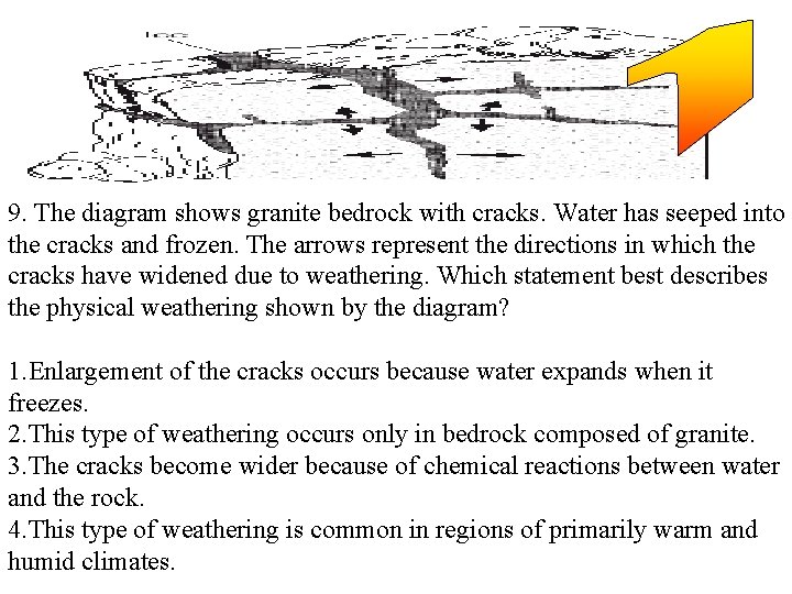 9. The diagram shows granite bedrock with cracks. Water has seeped into the cracks