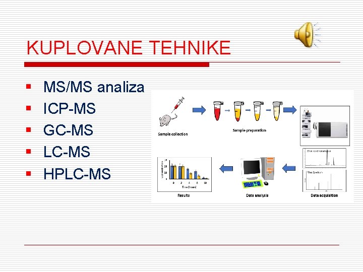 KUPLOVANE TEHNIKE § § § MS/MS analiza ICP-MS GC-MS LC-MS HPLC-MS 