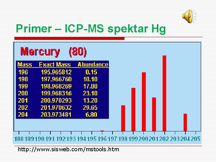 Primer – ICP-MS spektar Hg http: //www. sisweb. com/mstools. htm 