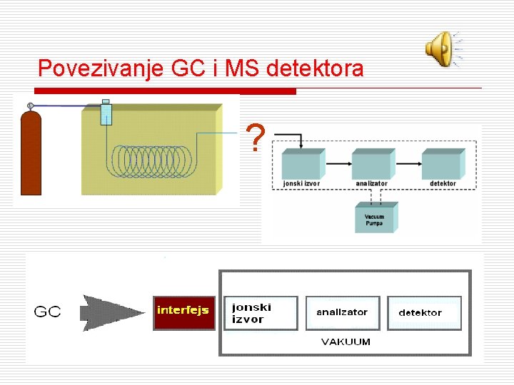 Povezivanje GC i MS detektora ? 