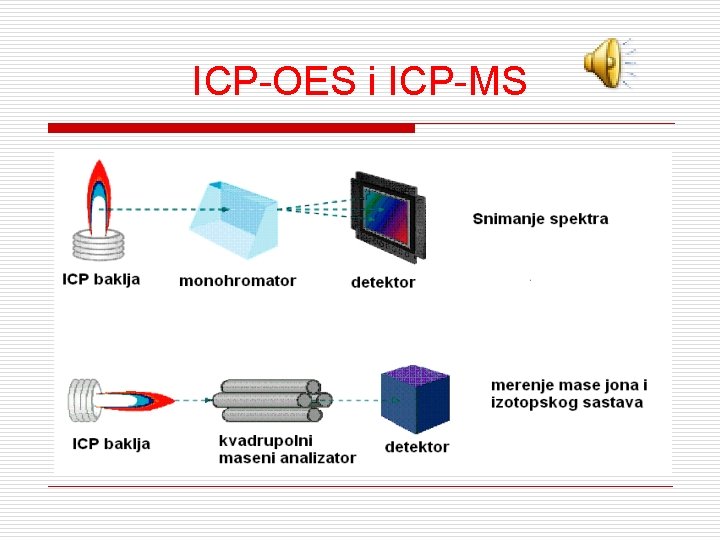 ICP-OES i ICP-MS 