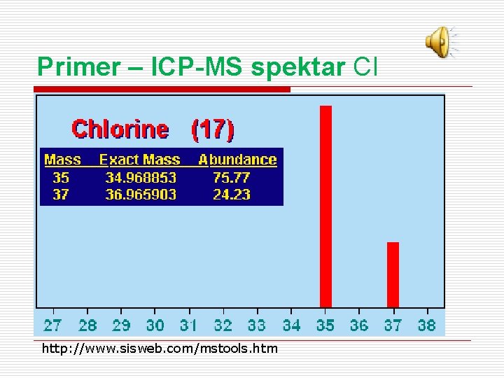 Primer – ICP-MS spektar Cl http: //www. sisweb. com/mstools. htm 