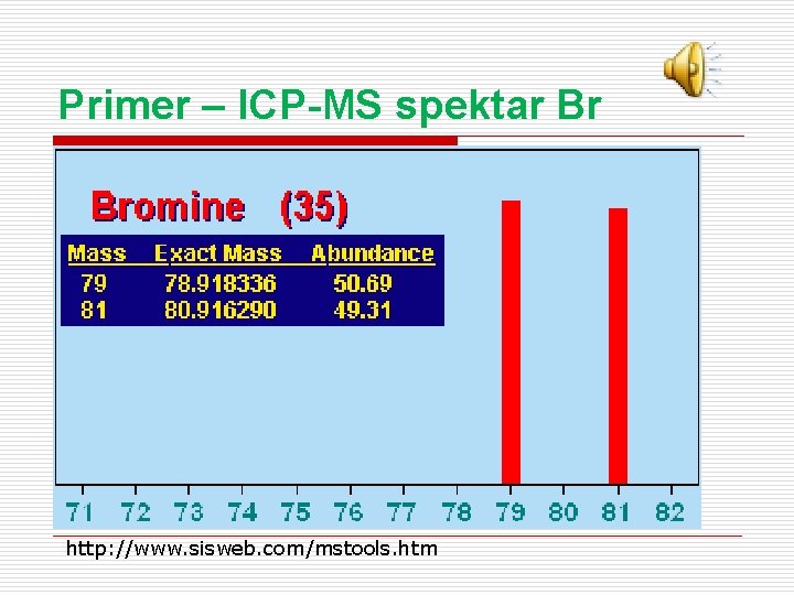 Primer – ICP-MS spektar Br http: //www. sisweb. com/mstools. htm 