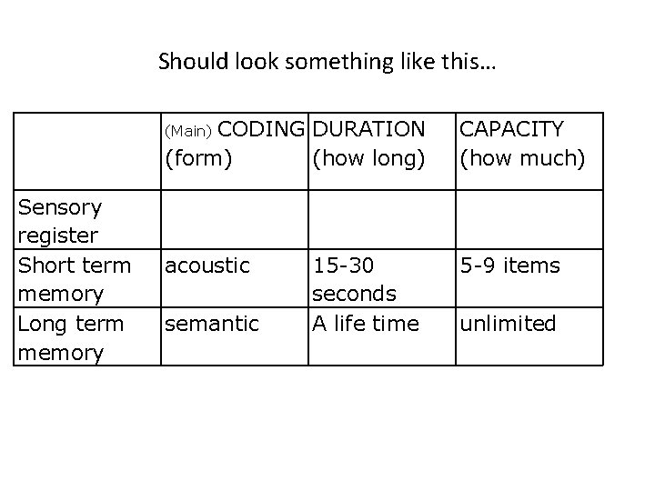 Should look something like this… CODING DURATION (form) (how long) CAPACITY (how much) acoustic