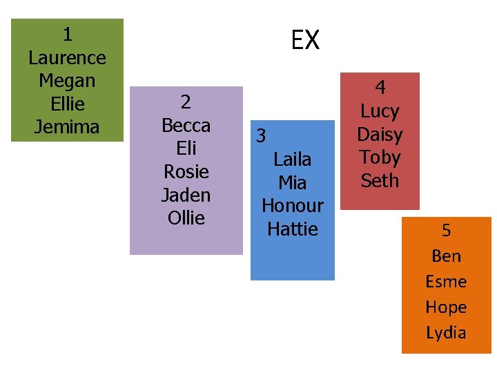 1 Laurence Megan Ellie Jemima EX 2 Becca Eli Rosie Jaden Ollie 3 Laila