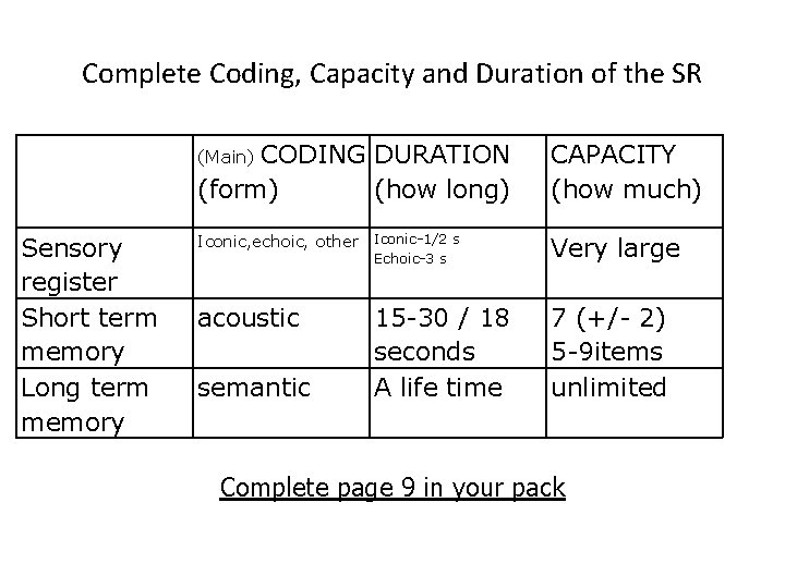 Complete Coding, Capacity and Duration of the SR CODING DURATION (form) (how long) CAPACITY