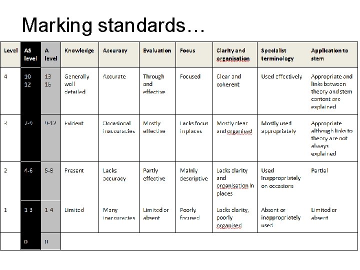 Marking standards… 