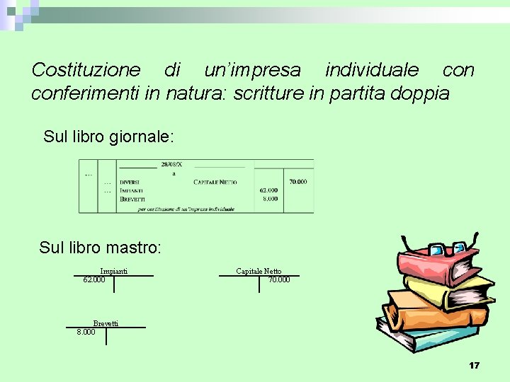 Costituzione di un’impresa individuale conferimenti in natura: scritture in partita doppia Sul libro giornale: