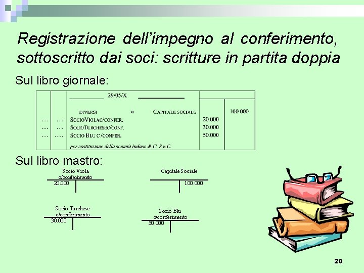 Registrazione dell’impegno al conferimento, sottoscritto dai soci: scritture in partita doppia Sul libro giornale: