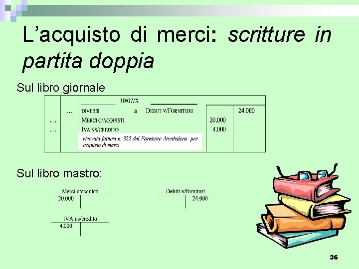 L’acquisto di merci: scritture in partita doppia Sul libro giornale Sul libro mastro: 36