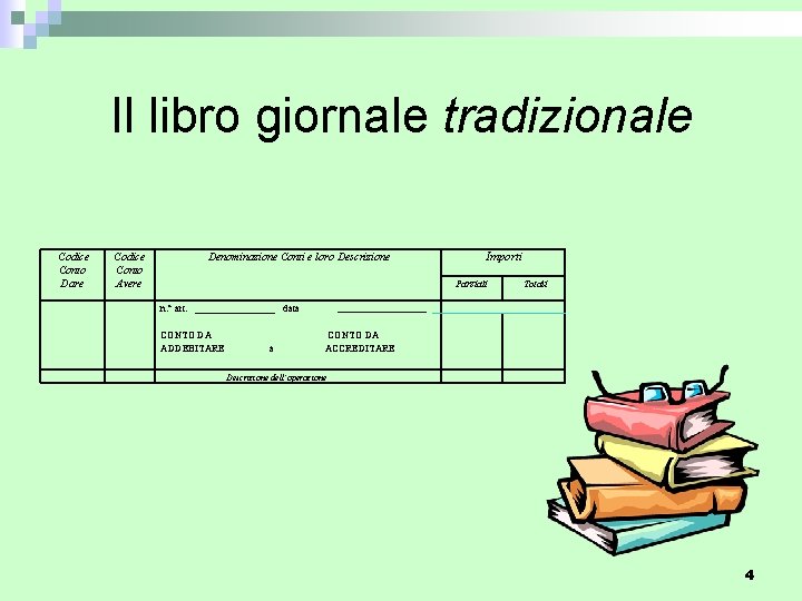 Il libro giornale tradizionale Codice Conto Dare Codice Conto Avere Denominazione Conti e loro