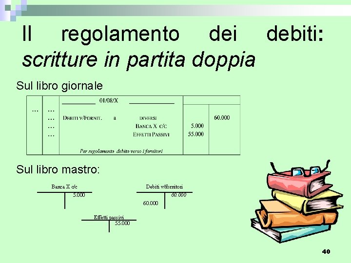 Il regolamento dei debiti: scritture in partita doppia Sul libro giornale Sul libro mastro: