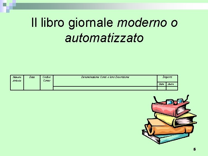 Il libro giornale moderno o automatizzato Numero Articolo Data Codice Conto Denominazione Conti e