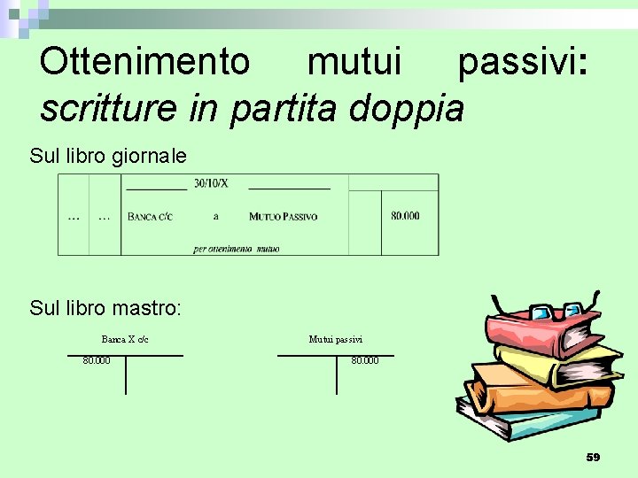 Ottenimento mutui passivi: scritture in partita doppia Sul libro giornale Sul libro mastro: Banca