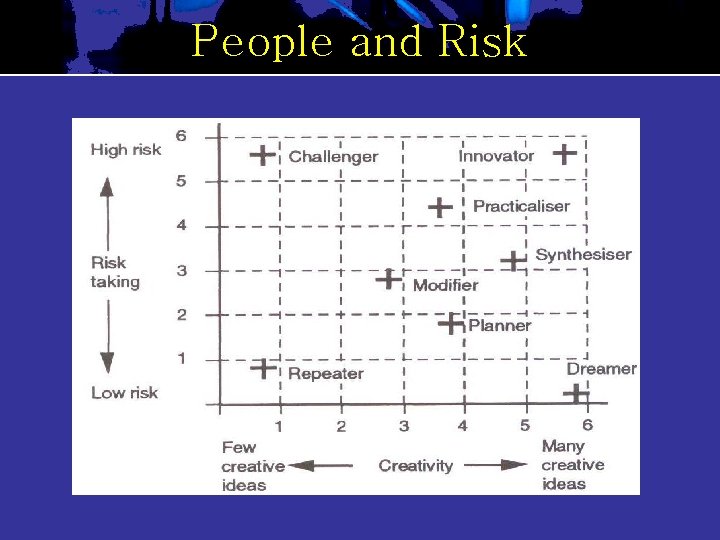 Single Person Risk BACKGROUND TO RISK AND UNCERTAINTY Dynamic and Static