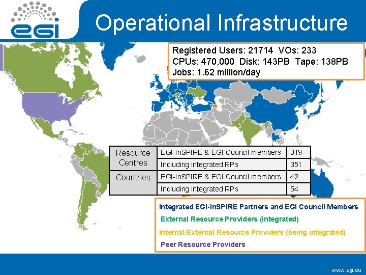 Operational Infrastructure Registered Users: 21714 VOs: 233 CPUs: 470, 000 Disk: 143 PB Tape: