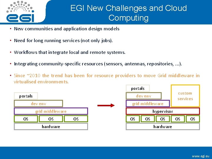 EGI New Challenges and Cloud Computing • New communities and application design models •