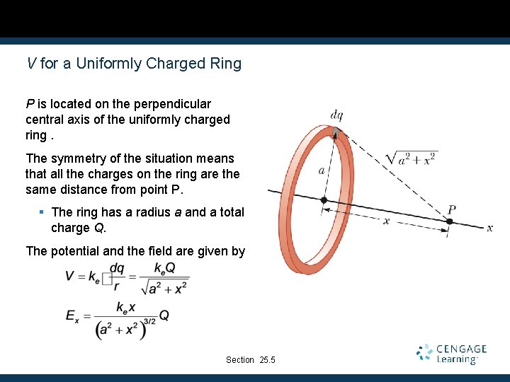 V for a Uniformly Charged Ring P is located on the perpendicular central axis