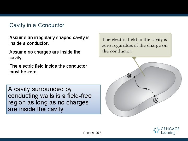 Cavity in a Conductor Assume an irregularly shaped cavity is inside a conductor. Assume