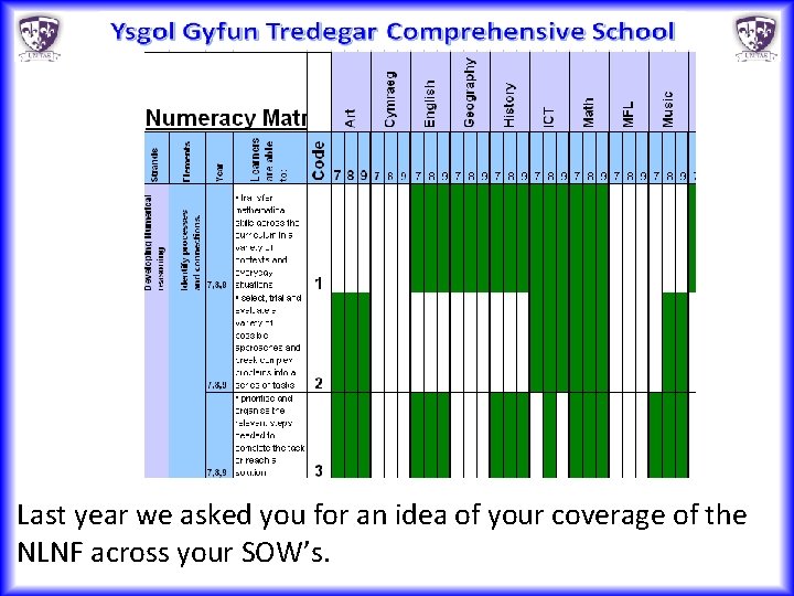 Last year we asked you for an idea of your coverage of the NLNF