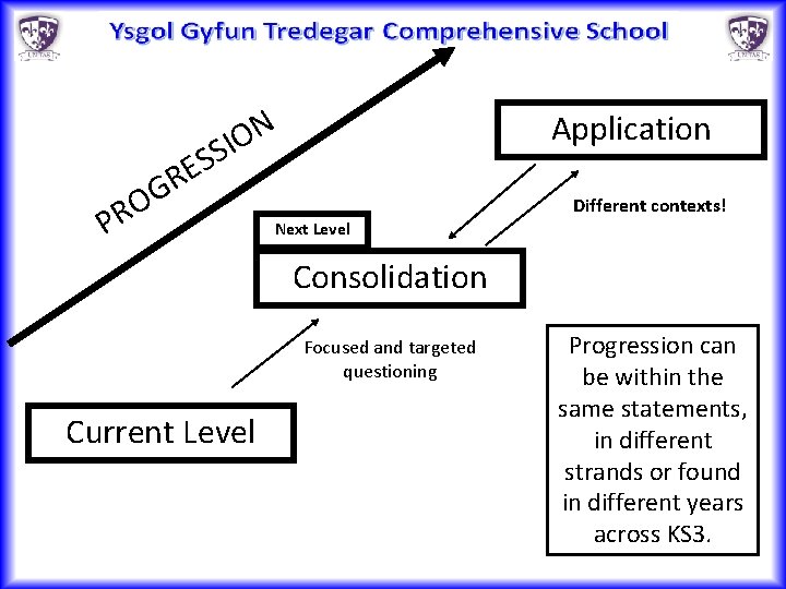 N O SI Application S E R G O R P Different contexts! Next