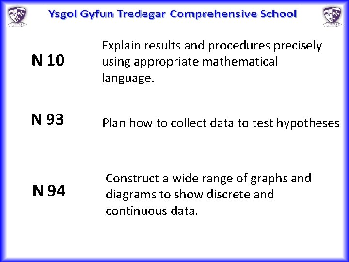 N 10 Explain results and procedures precisely using appropriate mathematical language. N 93 Plan