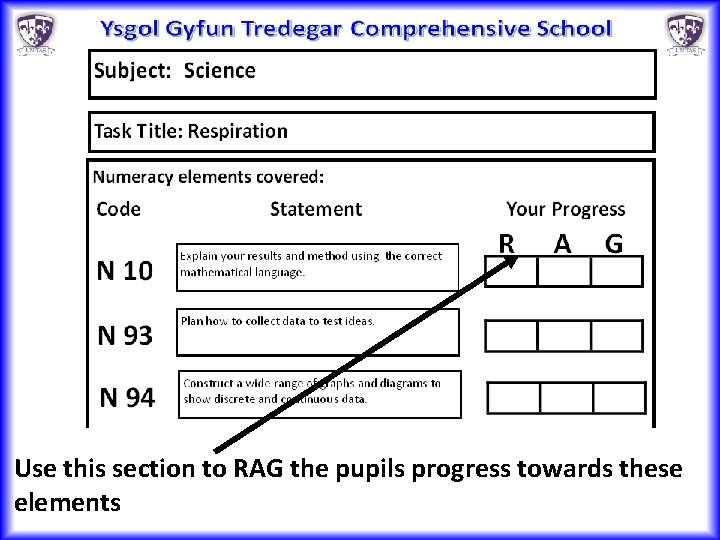 Use this section to RAG the pupils progress towards these elements 