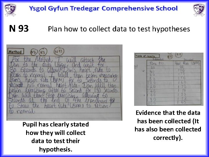 N 93 Plan how to collect data to test hypotheses Pupil has clearly stated
