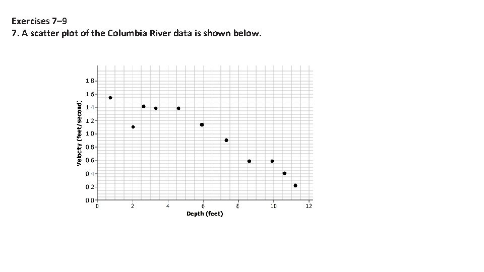 Exercises 7– 9 7. A scatter plot of the Columbia River data is shown Exercises 7– 9 7. A scatter plot of the Columbia River data is shown