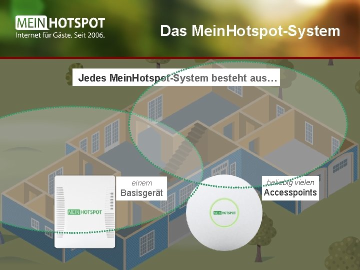 Das Mein. Hotspot-System Jedes Mein. Hotspot-System besteht aus… einem beliebig vielen Basisgerät Accesspoints 