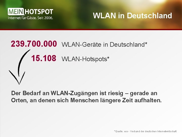 WLAN in Deutschland 239. 700. 000 15. 108 WLAN-Geräte in Deutschland* WLAN-Hotspots* Der Bedarf